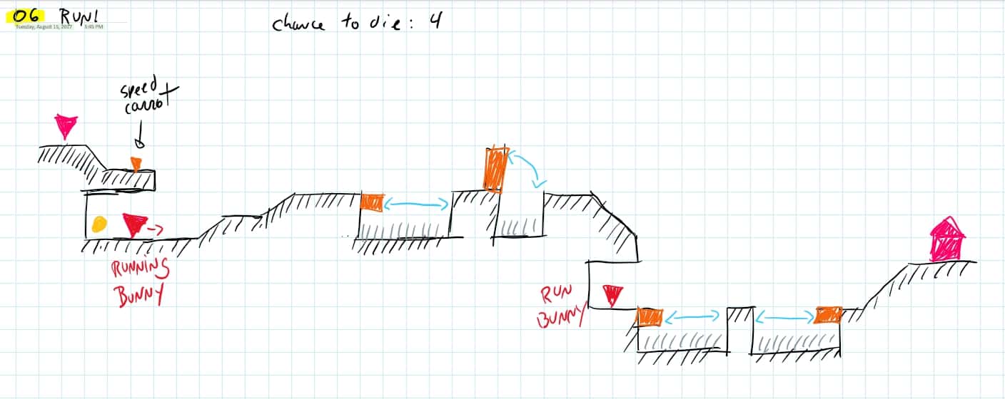 Annotated level plan “06 Run!”: horizontal route, speed carrot, running bunnies.