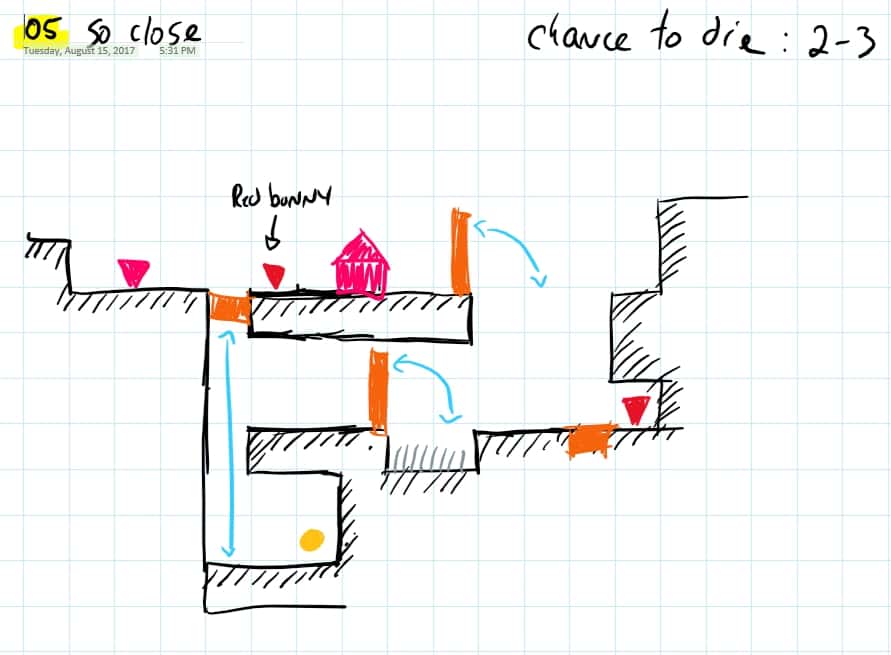 Annotated level plan “05 so close”, difficulty target 2 to 3.