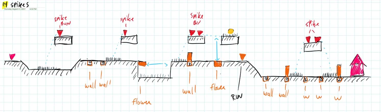 Annotated level plan “14 spikes”: spikes, walls and flowers along the route.