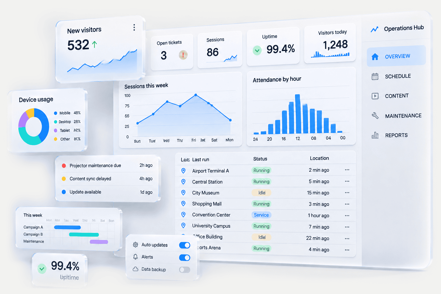 An operations dashboard as frosted-glass panels: key figures, attendance charts and a weekly schedule stacked in depth.