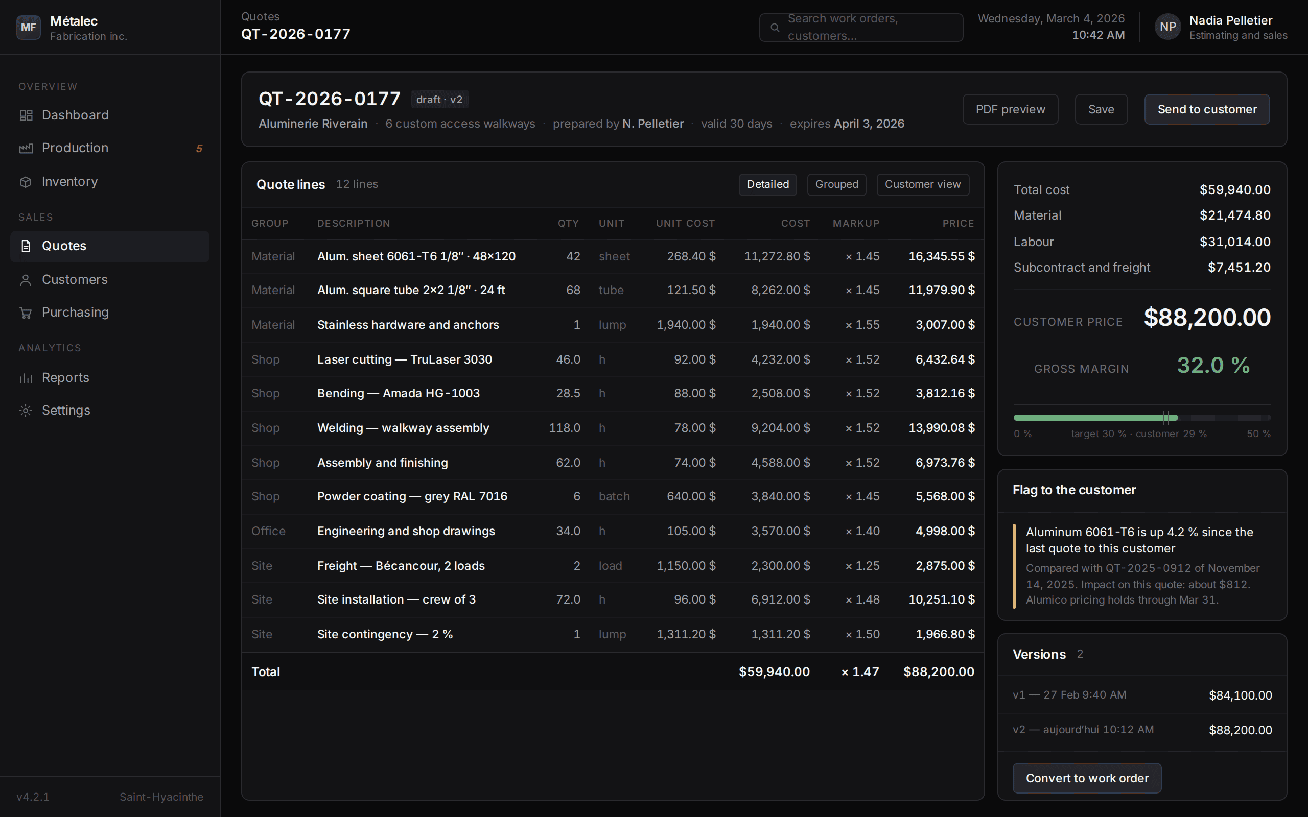 Quote editor: twelve cost lines, markups, and a 32.0 % margin calculated live against target.
